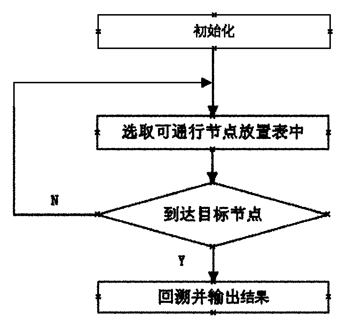 Global path planning method based on fuzzy topological map under large-scale environment