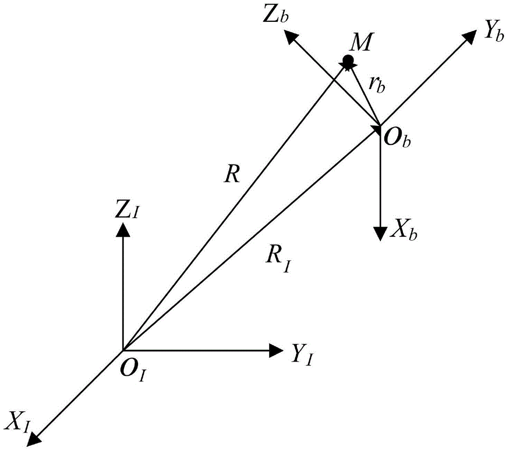 Stewart platform attitude measurement device and measurement method