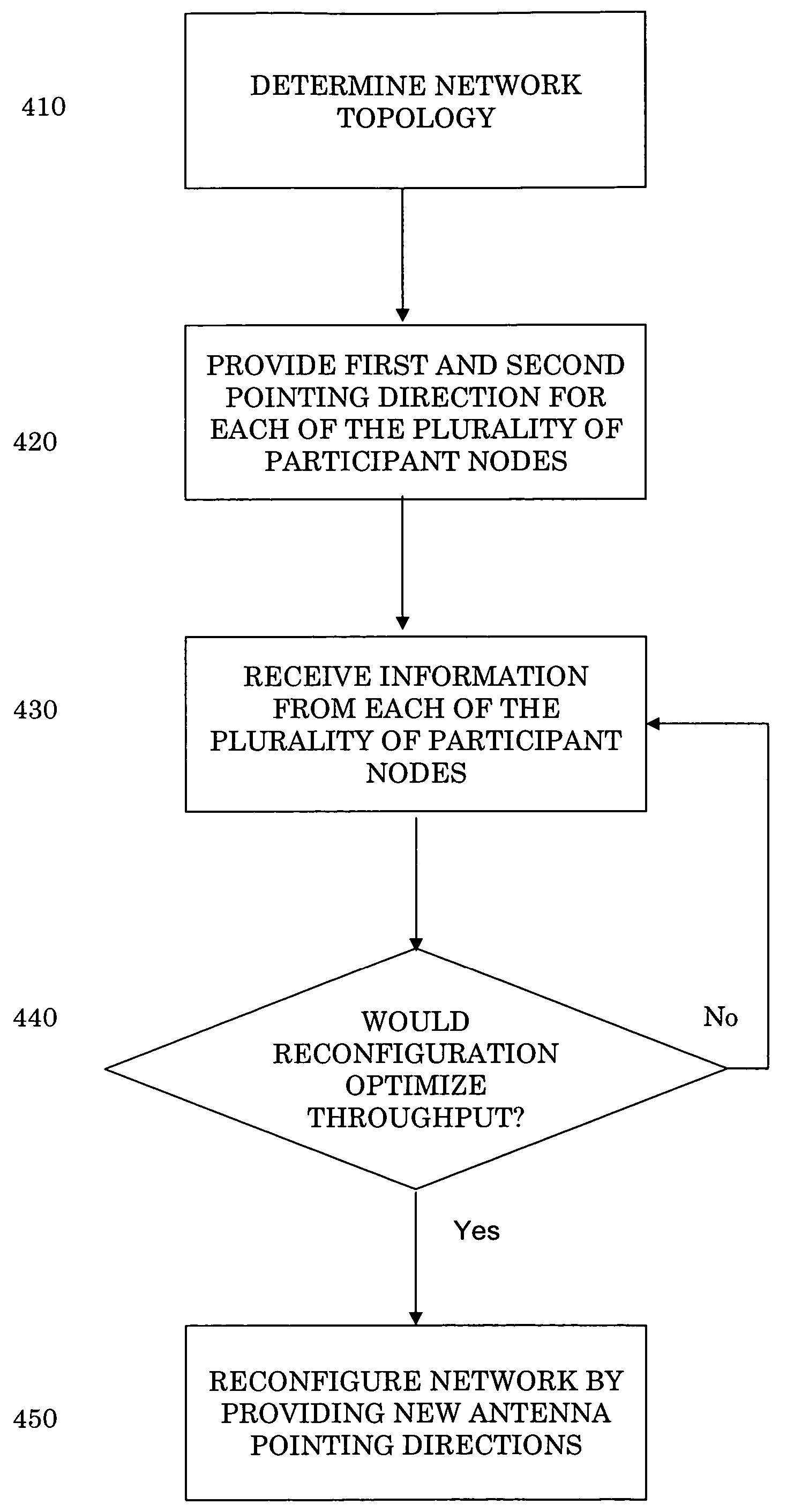 Managed microcell wireless mesh network architecture