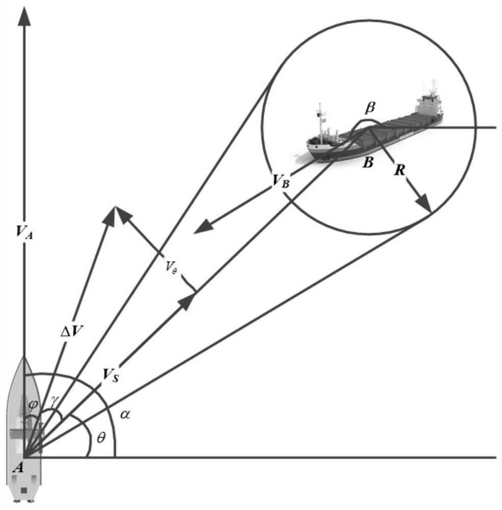 An autonomous hazard avoidance method suitable for high-speed surface unmanned boats