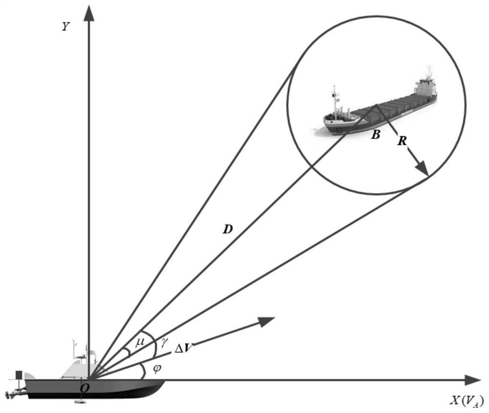 An autonomous hazard avoidance method suitable for high-speed surface unmanned boats