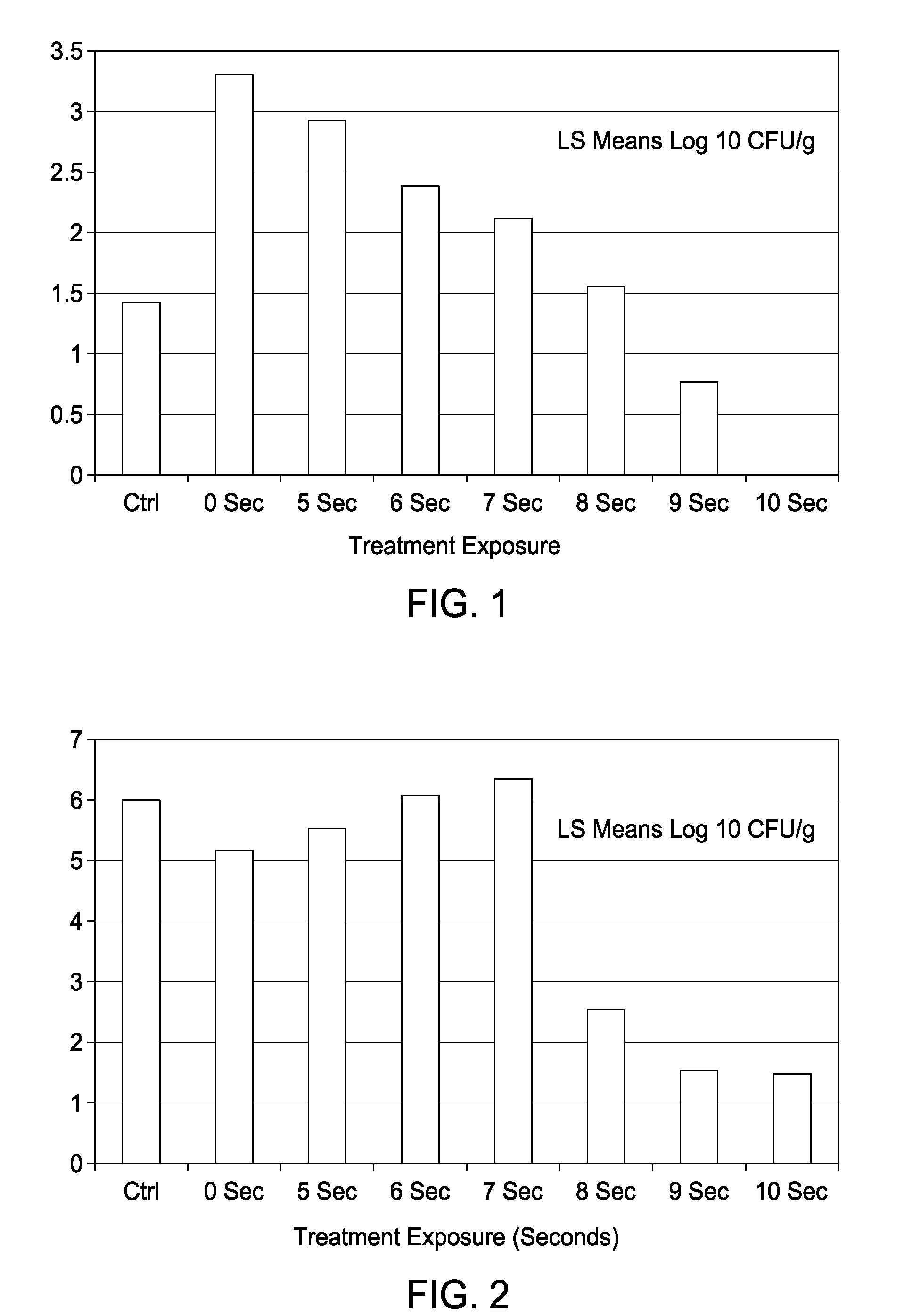 Method and system for preserving food