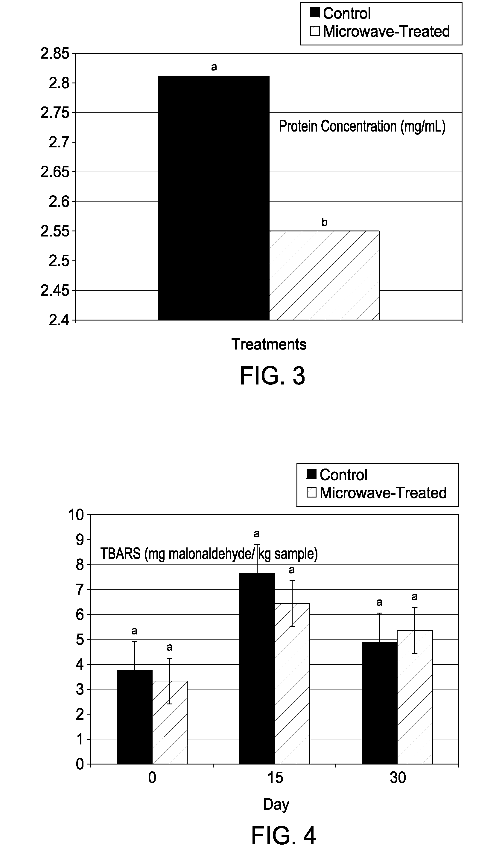 Method and system for preserving food