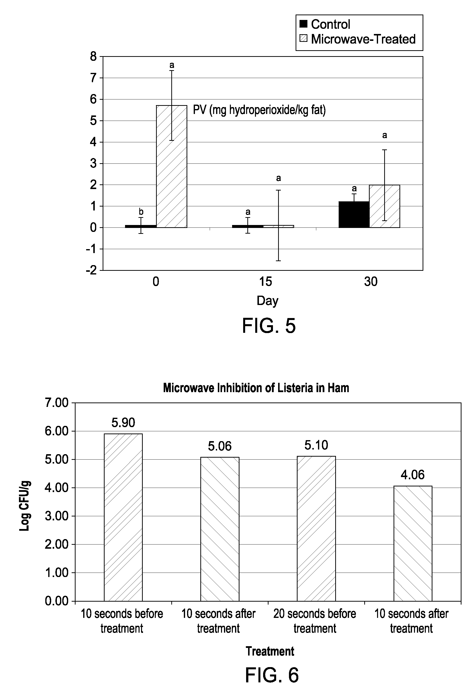 Method and system for preserving food