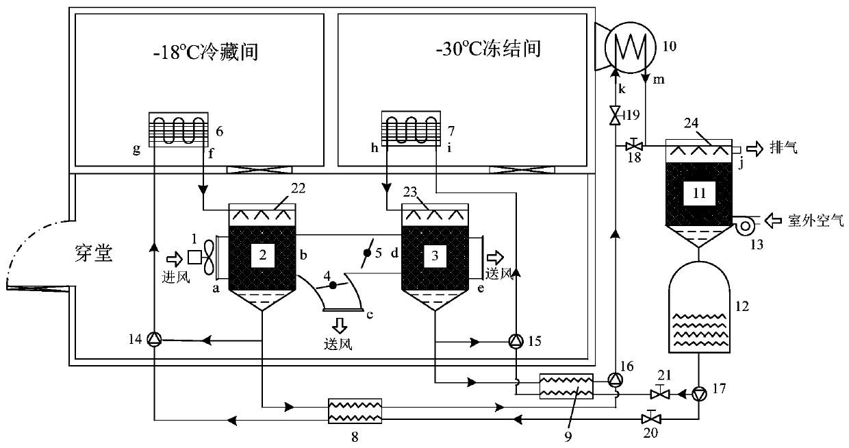 Solution dehumidification system for dehumidification of cold storage hallway and running method