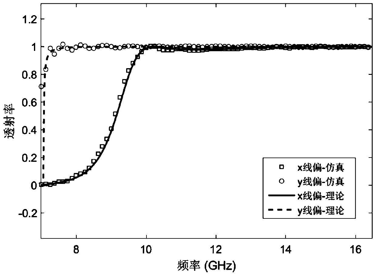 A Spin-wave Polarizer with Selective Filtering Properties