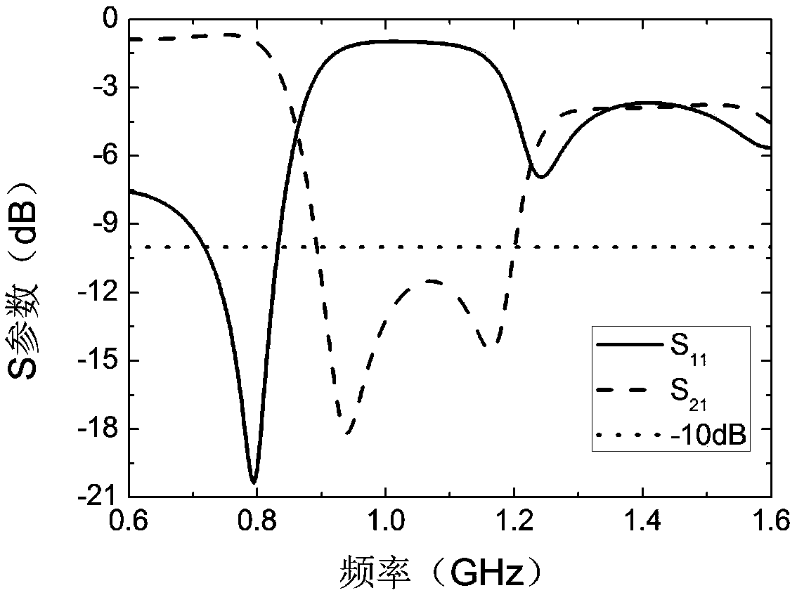 Design method of metamaterial frequency selective surface based on water or aqueous solution