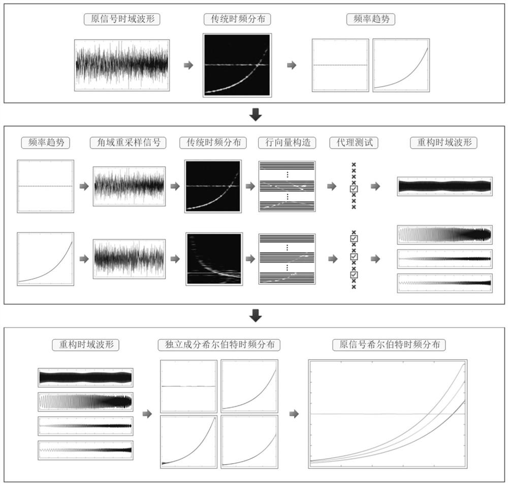 A Time-varying Frequency Feature Extraction Method for Rotating Machinery Signals