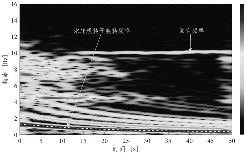 A Time-varying Frequency Feature Extraction Method for Rotating Machinery Signals