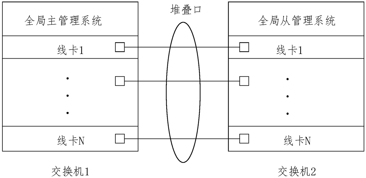 Backup method and system for stack equipment