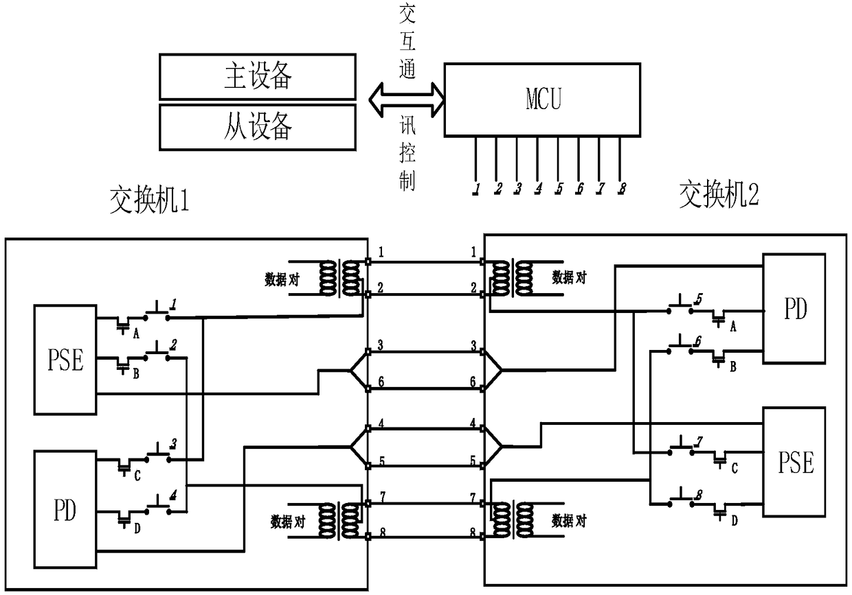 Backup method and system for stack equipment