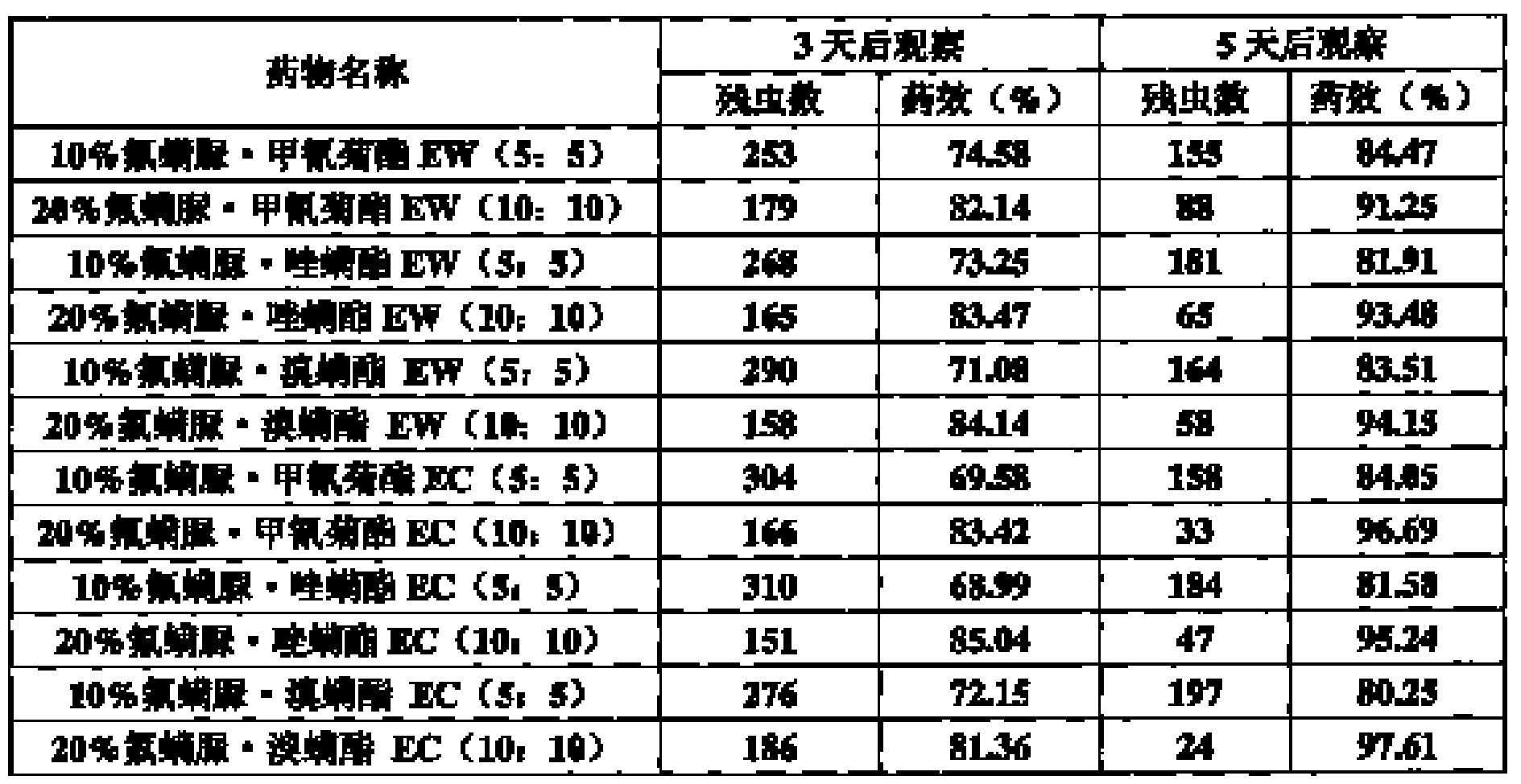 Acaricides composition containing benzamide as effective ingredient