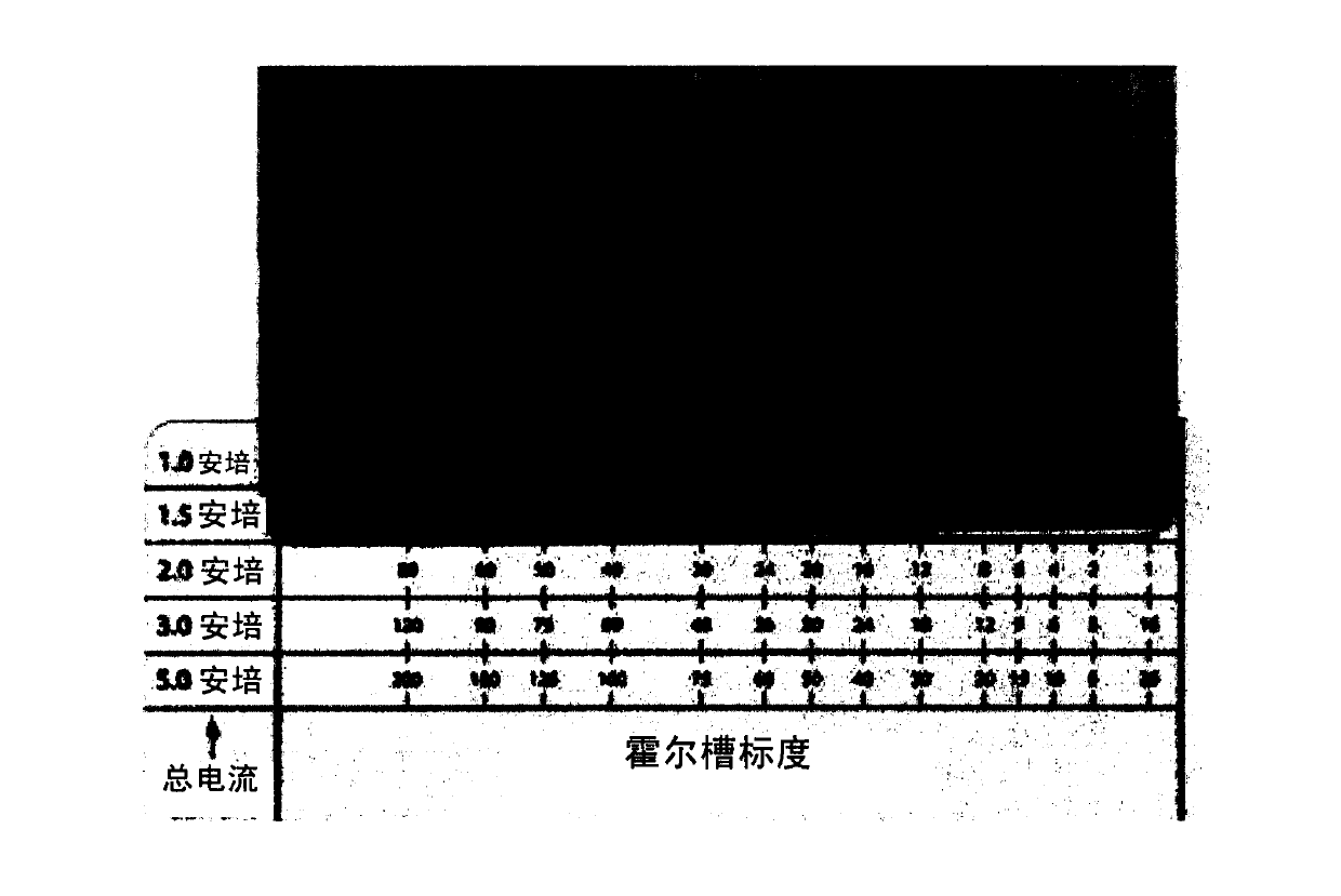 Low internal stress copper electroplating method