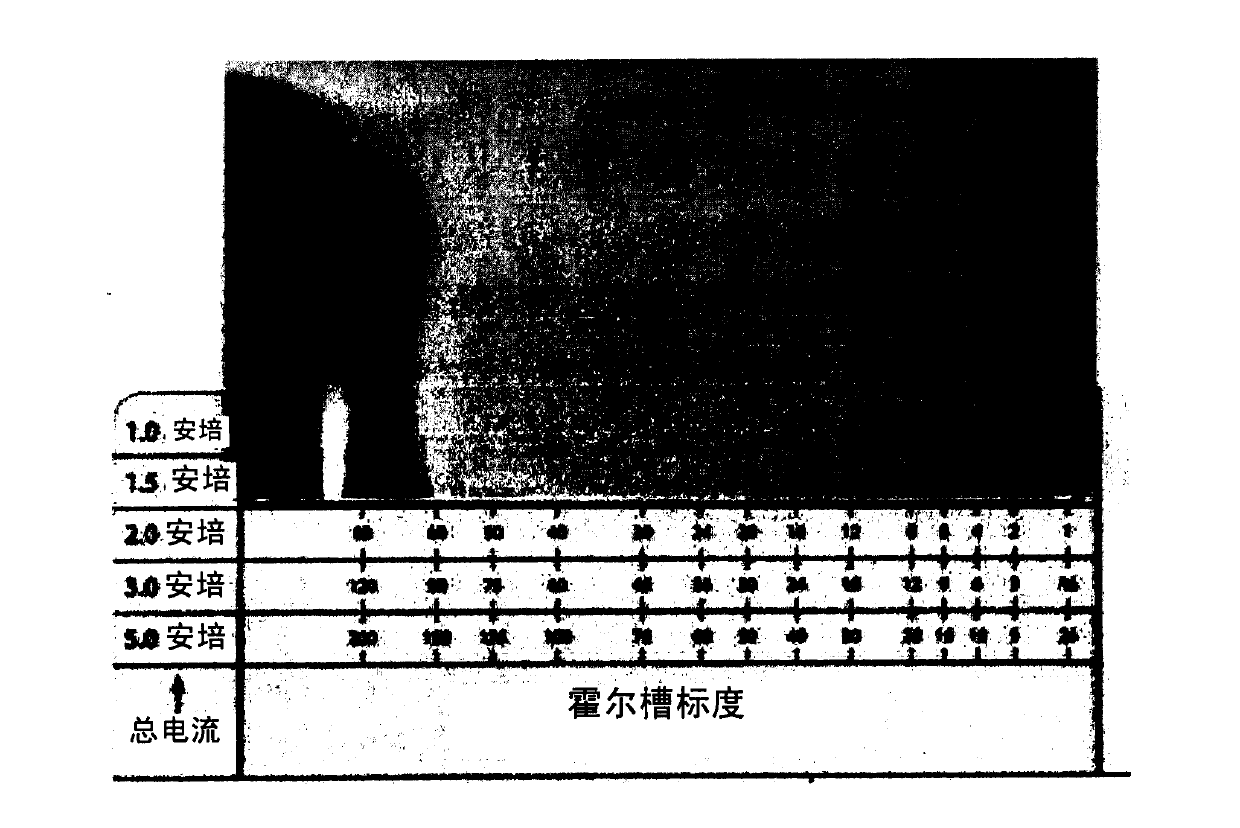 Low internal stress copper electroplating method