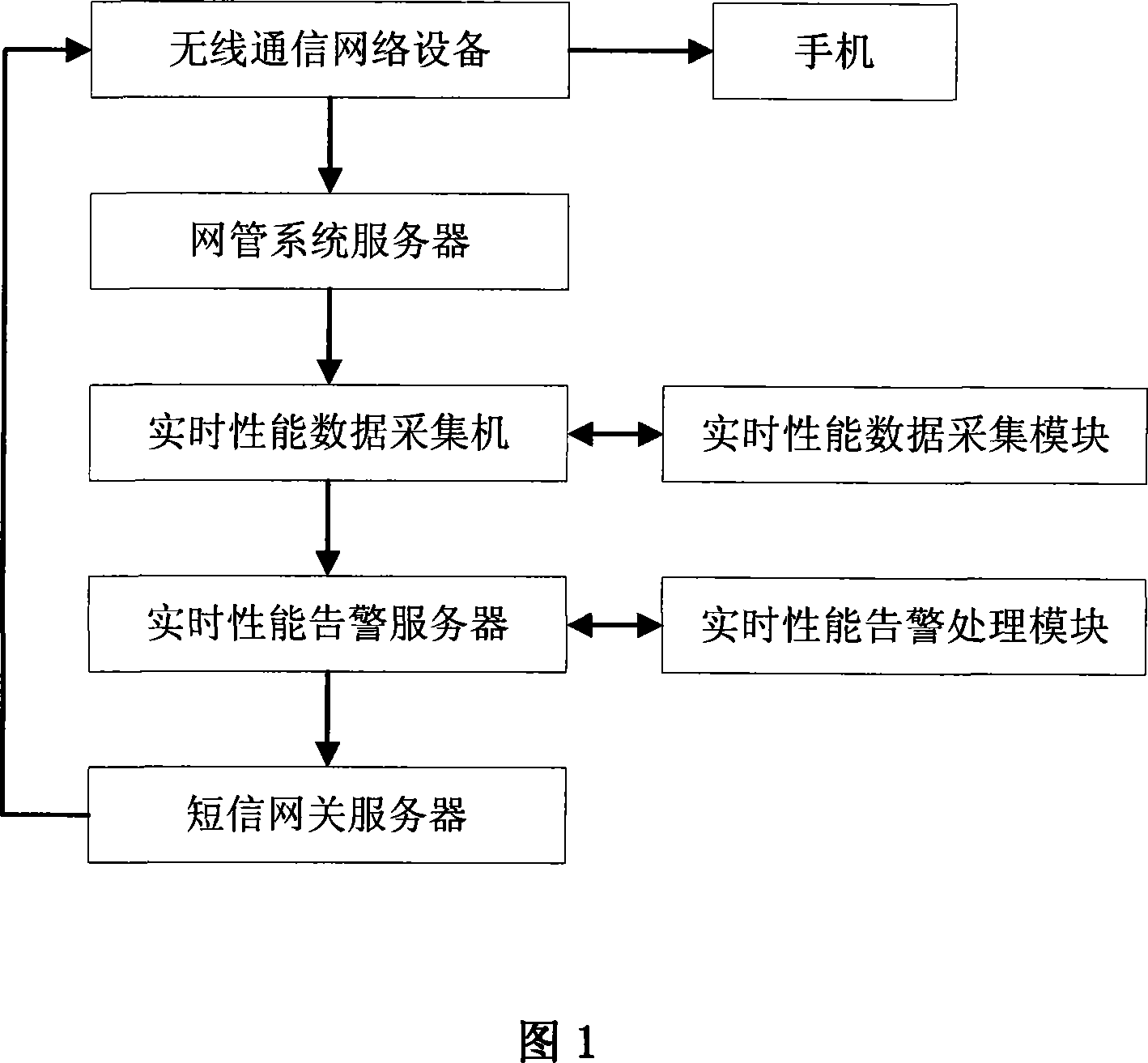 Operation situation monitoring device of radio communication network