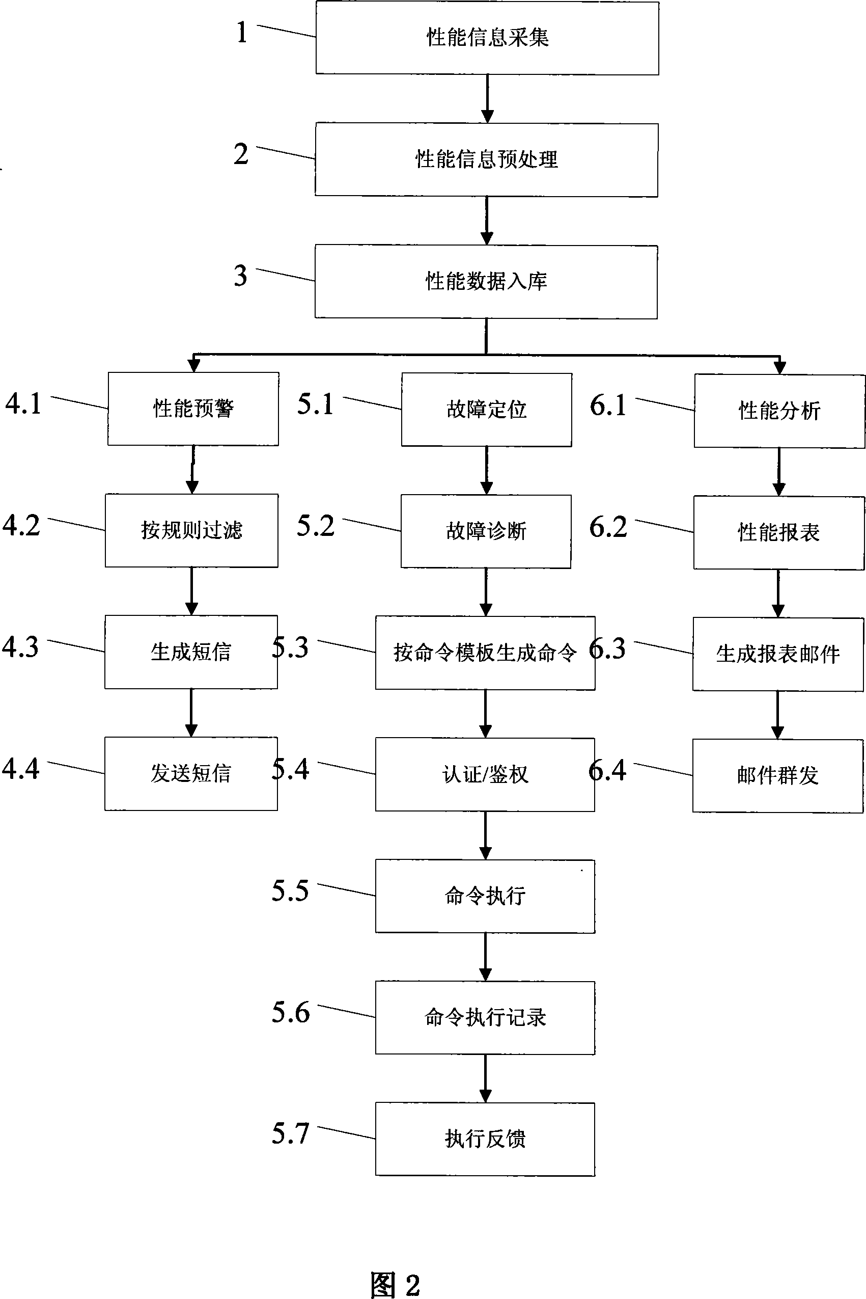 Operation situation monitoring device of radio communication network