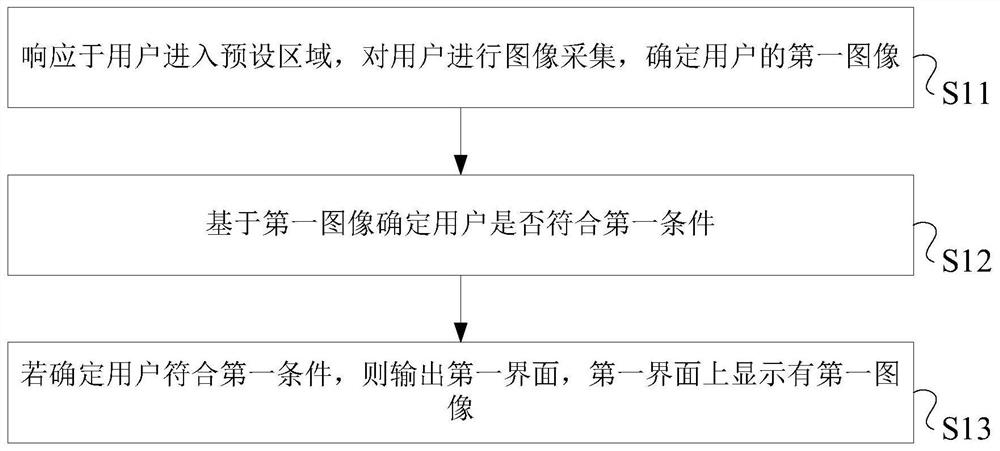 User registration method and device