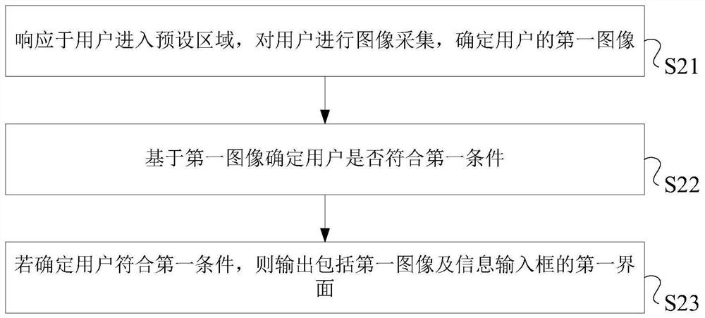 User registration method and device