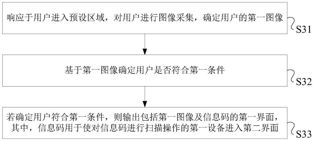 User registration method and device