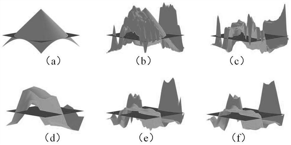 A Fast and Automatic Segmentation Method for SAR Image Coastline Based on C-V Model of Exponential Multi-scale Image Sequence