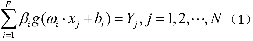 Variable propeller pitch control method based on proportion-extreme learning machine steady state estimation