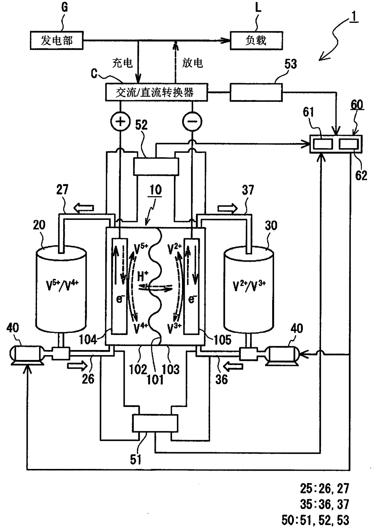 Redox flow battery system and method of operation of the redox flow battery