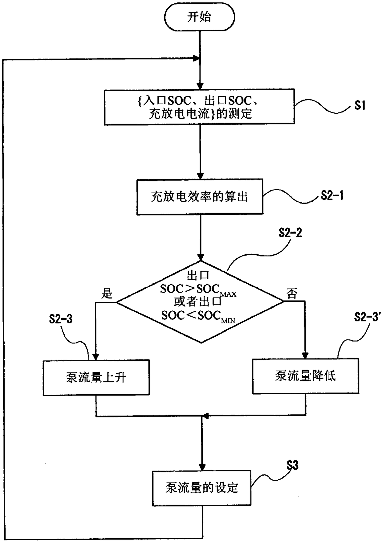 Redox flow battery system and method of operation of the redox flow battery