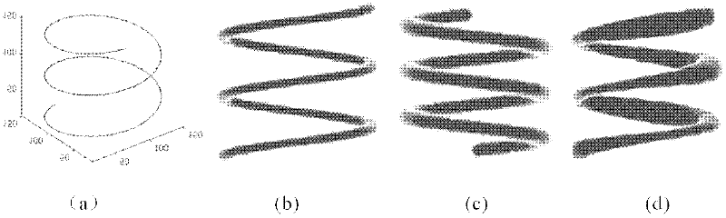 Blood vessel modeling method