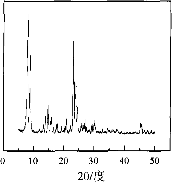 ZSM-5 type molecular sieve for catalyst for reaction for preparing propylene from methanol and/or dimethyl ether