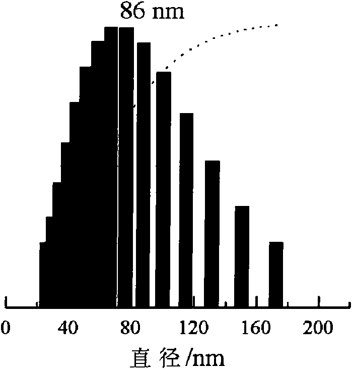 ZSM-5 type molecular sieve for catalyst for reaction for preparing propylene from methanol and/or dimethyl ether