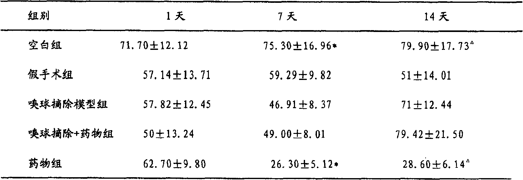 Permeability nose absorption type medicine for treating and preventing senile dementia, improving learning memory faculty and regulating blood brain barrier