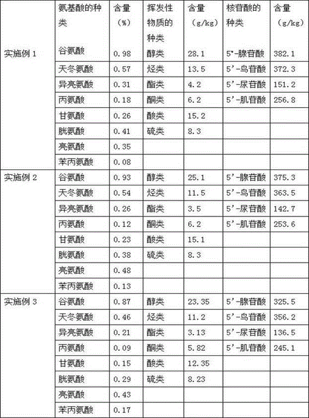 Rice crust comprising Lentinus edodes and soybean and preparation method of rice crust