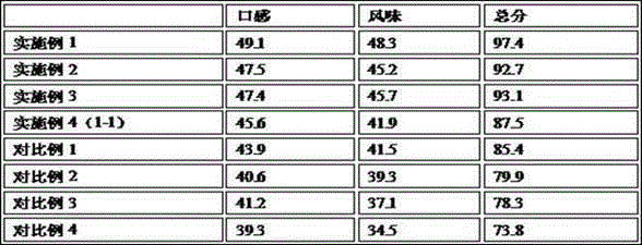 Rice crust comprising Lentinus edodes and soybean and preparation method of rice crust