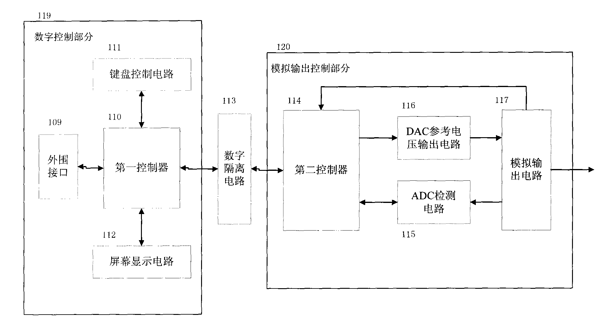 Precise digital power supply