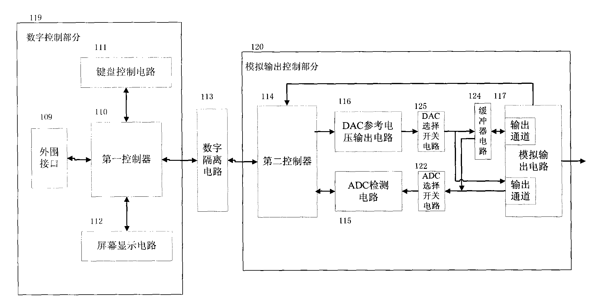 Precise digital power supply