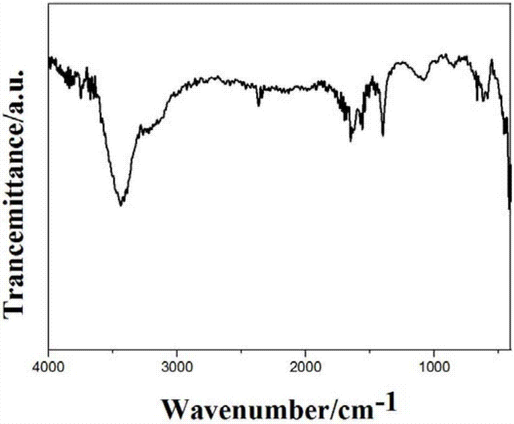 g-C3N4/TiO2 (graphite-carbon nitride/titanium dioxide) nanowire assembly structure photocatalyst and preparation method thereof