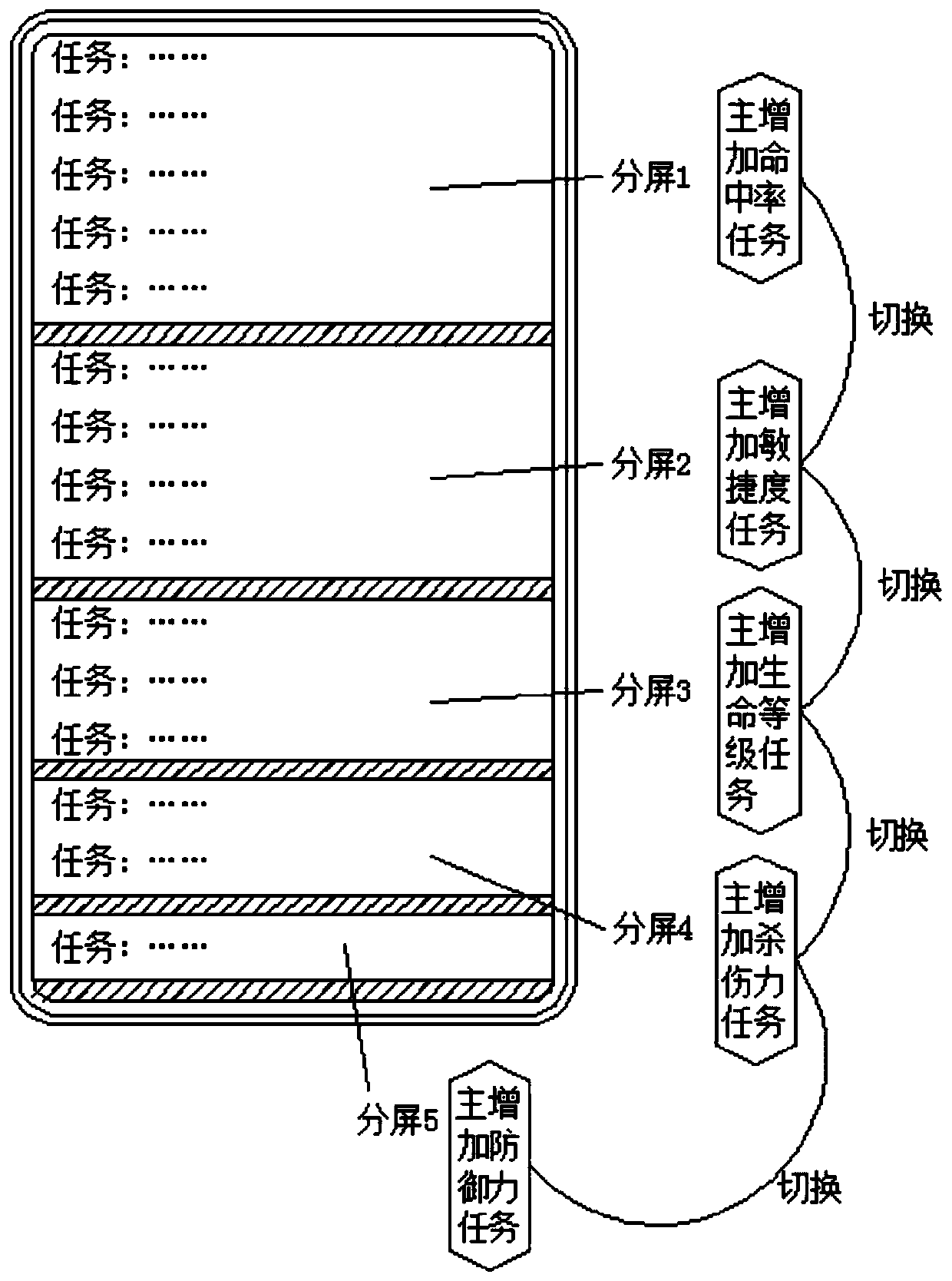 Game task display method, device and equipment based on game role balance development