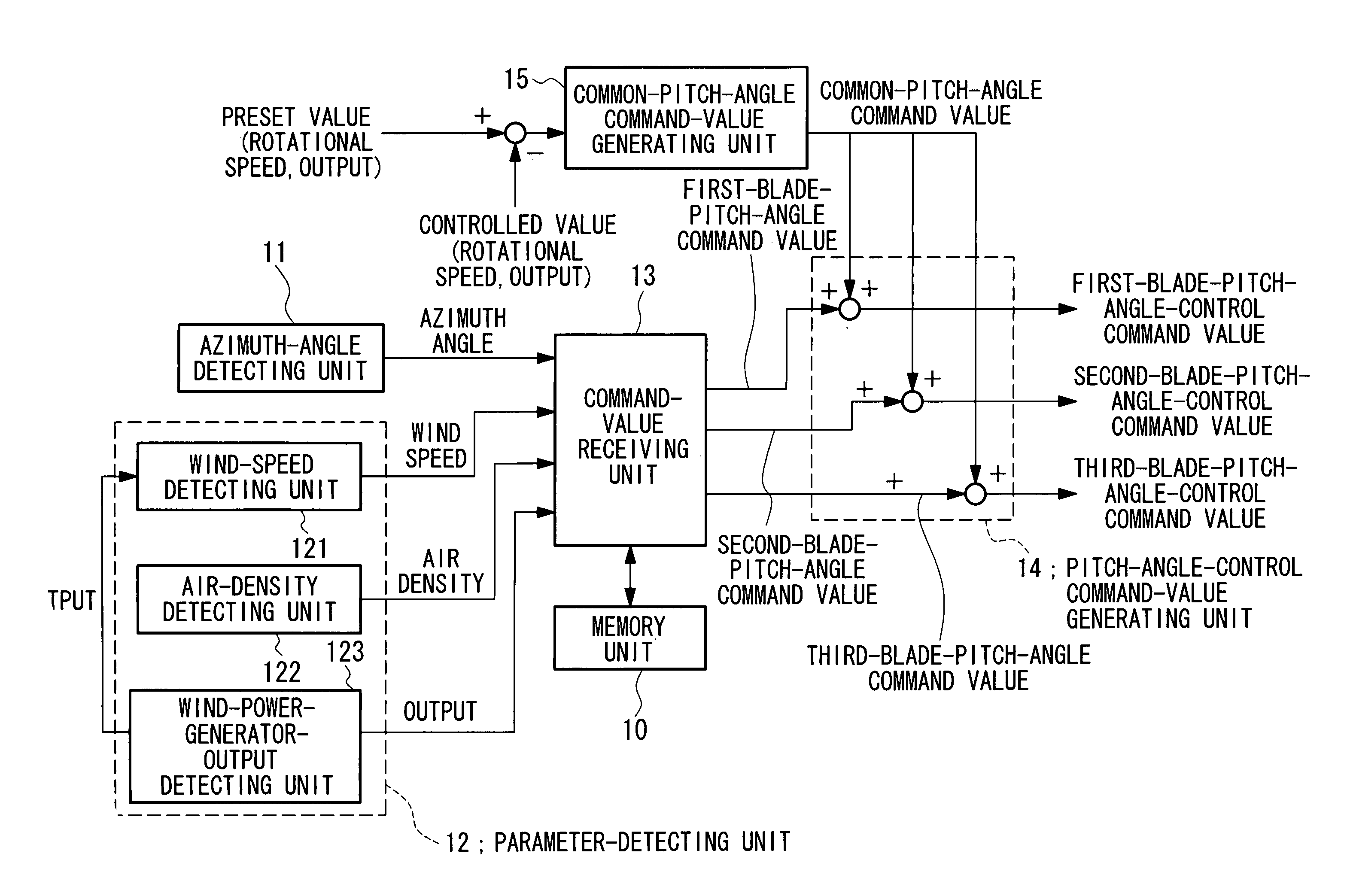 Blade-pitch-angle control device and wind power generator