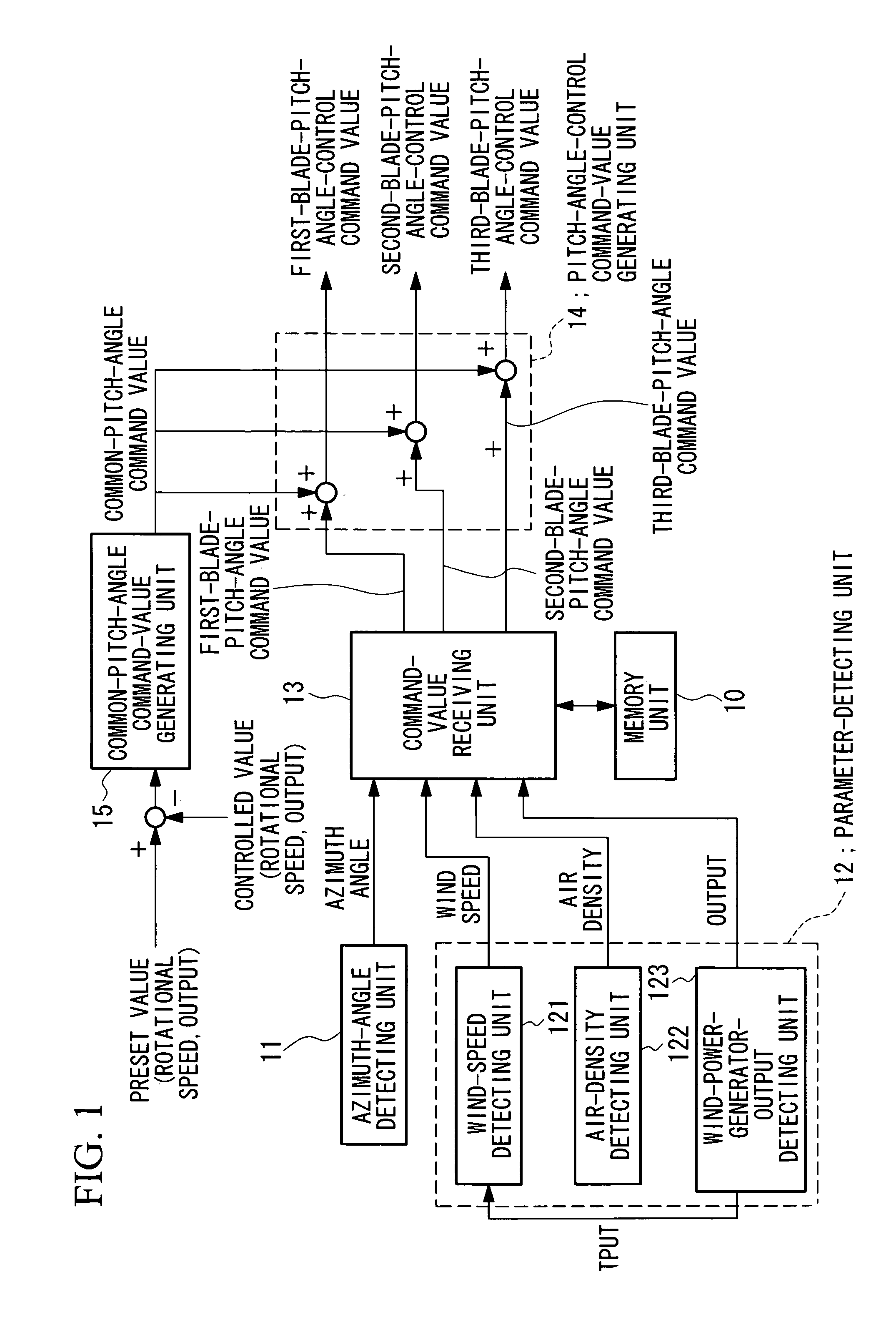 Blade-pitch-angle control device and wind power generator