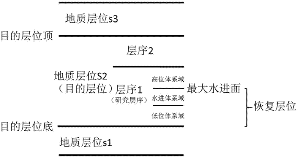 Method and device for determining sedimentary stratum ancient landform