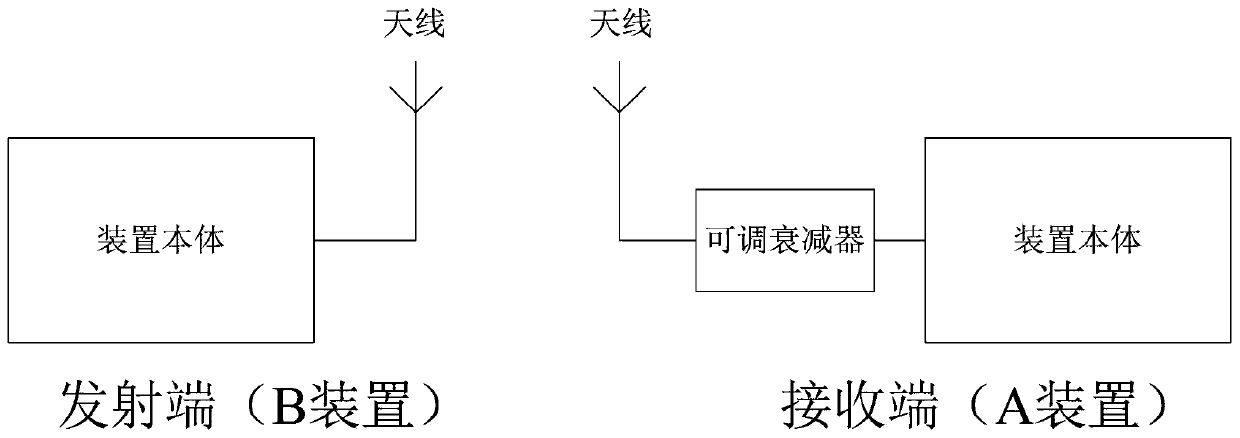 Automatic gain control method and device of communication system