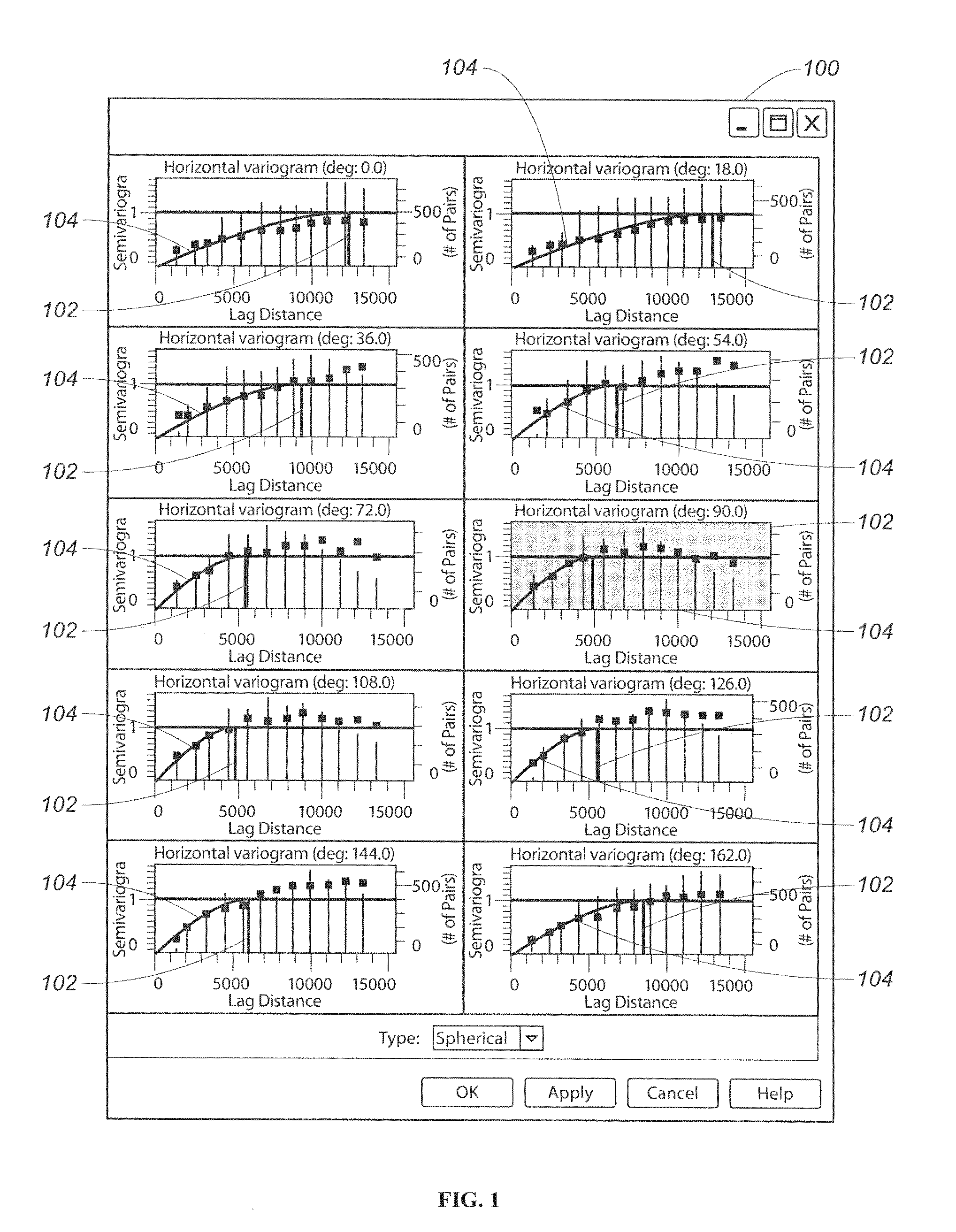 Systems and methods for computing a variogram model