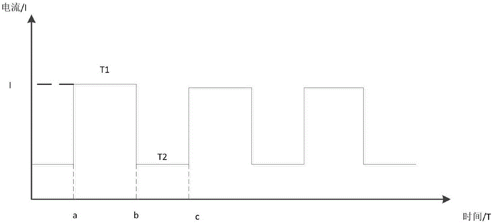 Method and device for timing based on Linux system