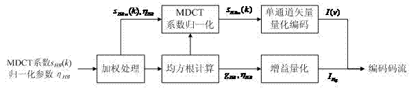 Device and method for expanding speech bandwidth based on G.711.1