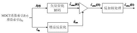 Device and method for expanding speech bandwidth based on G.711.1