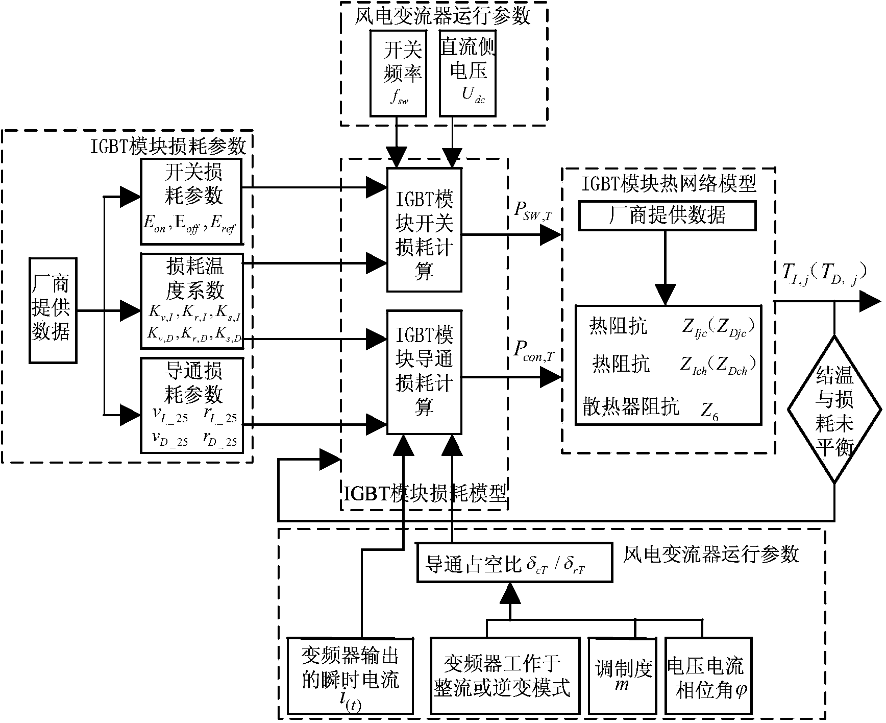 Wind power converter IGBT module junction temperature online computing method