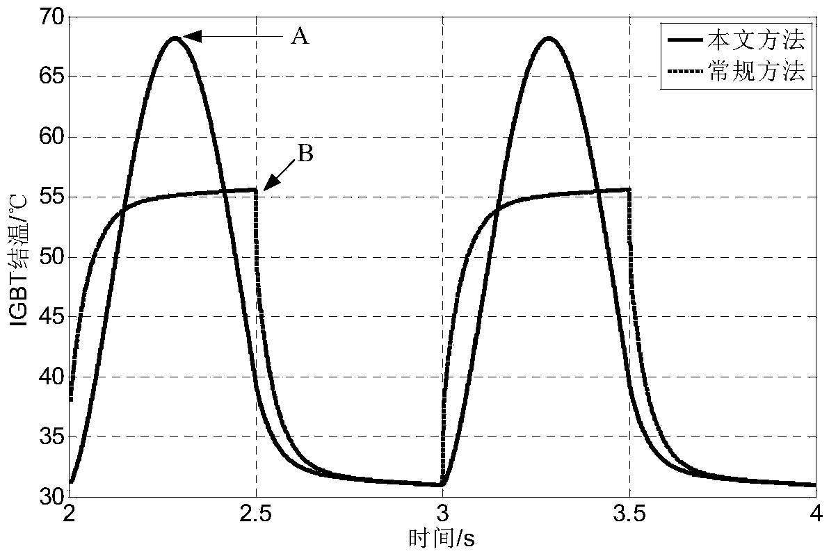 Wind power converter IGBT module junction temperature online computing method