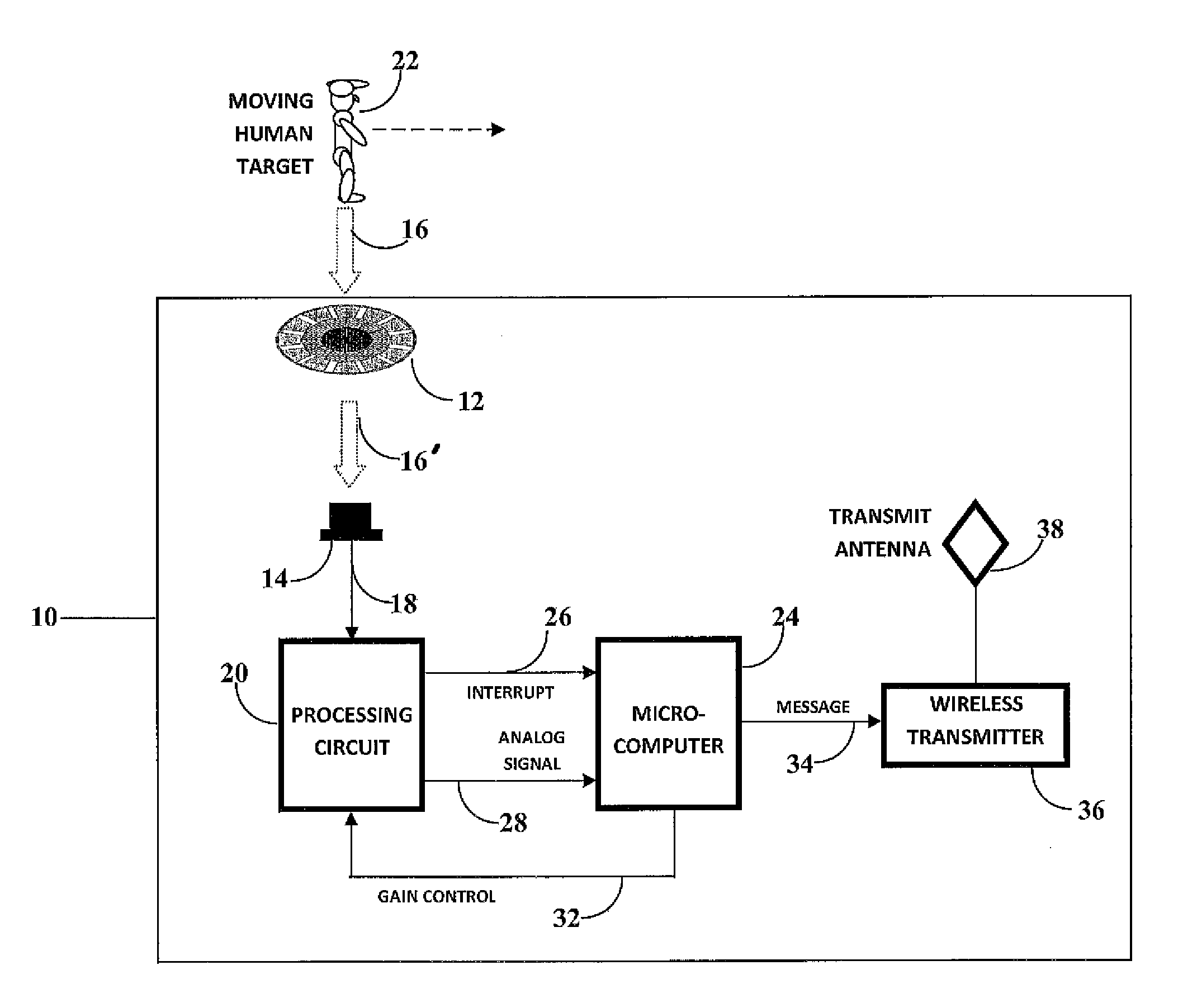 Single Technology Micro-Motion Occupancy Sensor System