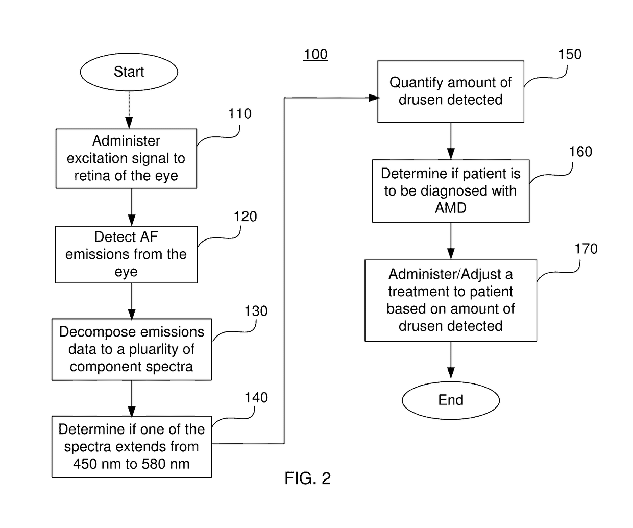 System And Method For In Vivo Detection Of Fluorescence From An Eye