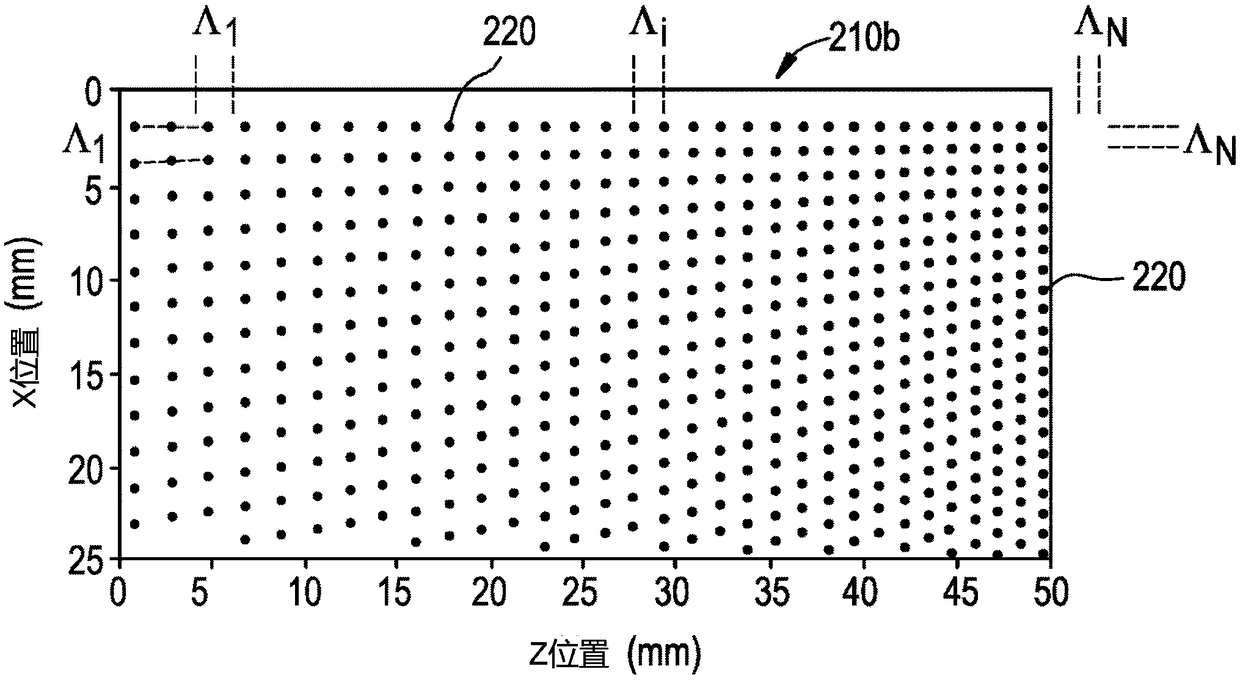 Glass articles comprising light extraction features and methods for making the same